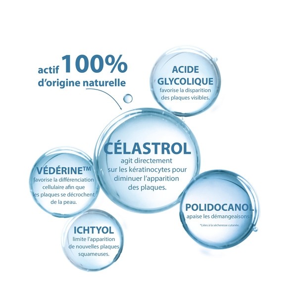 Ducray Kertyol PSO concentré corps et cuir chevelu