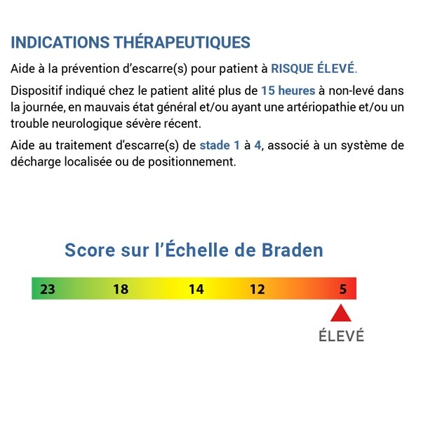 Matelas anti escarre Automorpho Axensor AT15