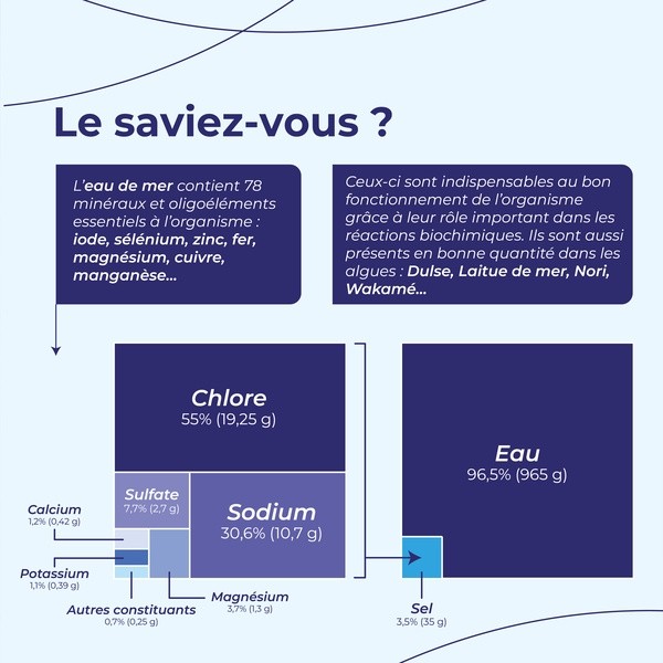 Oligocean plasma marin isotonique ampoules