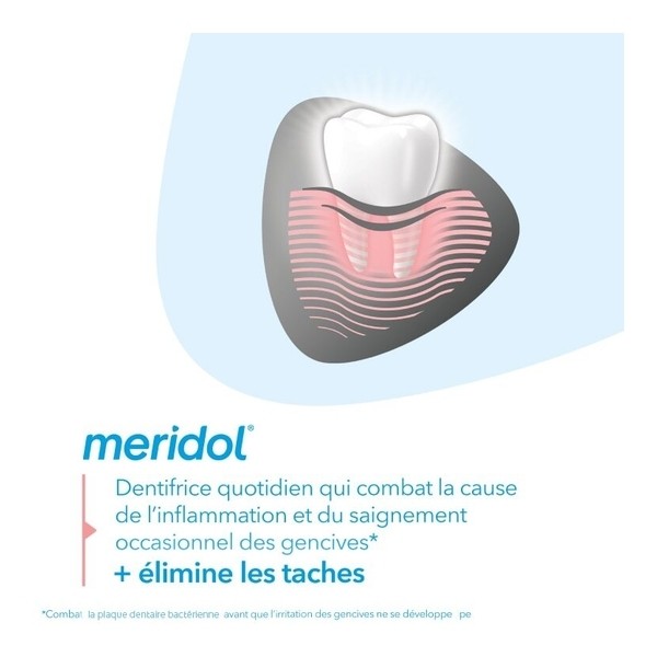 Méridol Protection Gencives dentifrice blancheur