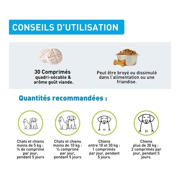 Vetoform Respiration Chat et Chien comprimés