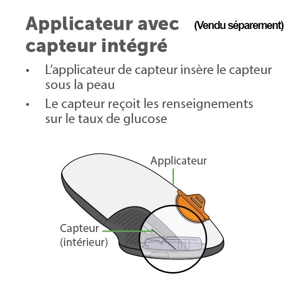 Dexcom G6 transmetteur