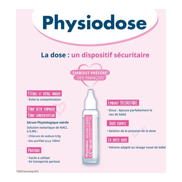 Gilbert Physiodose unidoses