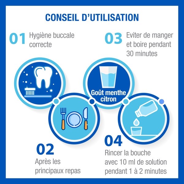 Hyalugel bain de bouche