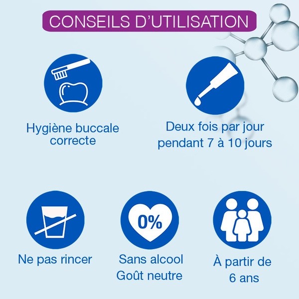 Hyalugel Forte Perio Gel buccal assainissant
