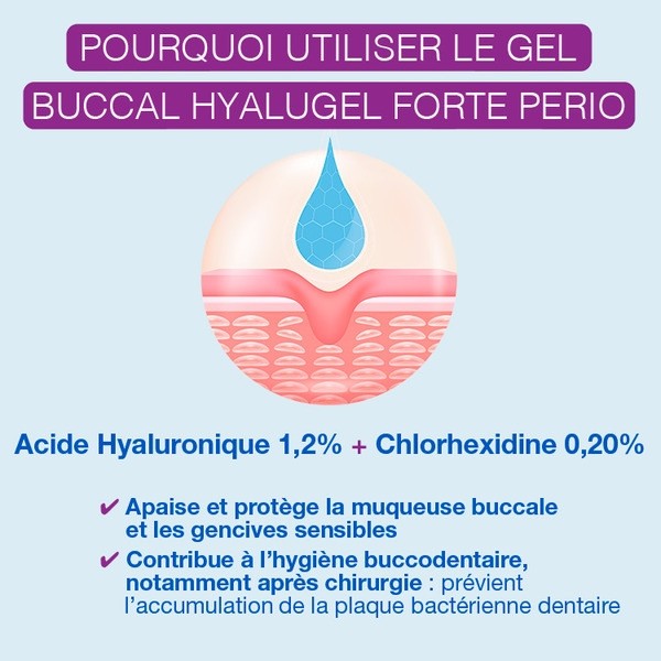 Hyalugel Forte Perio Gel buccal assainissant