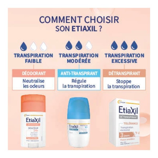 Etiaxil Détranspirant Tolérance Transpiration excessive roll-on