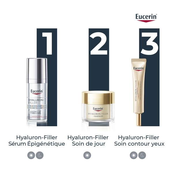 Eucerin Hyaluron Filler Sérum Épigénétique