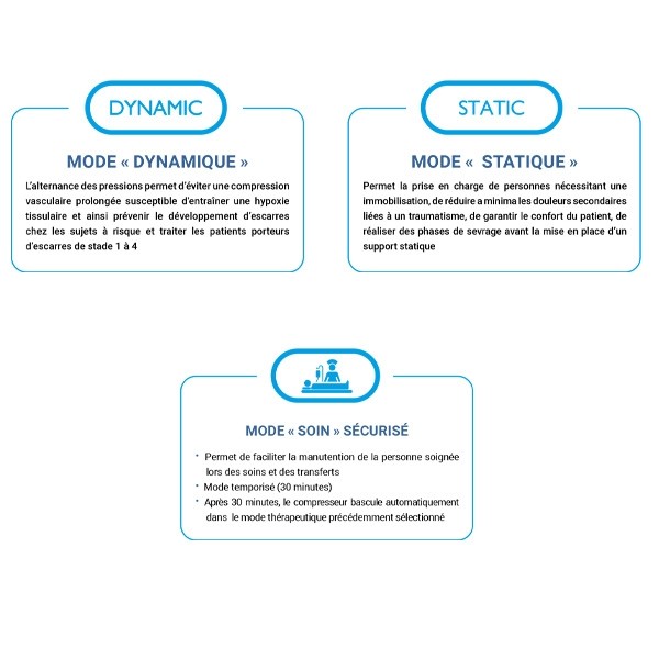 Matelas anti escarre Automorpho Axensor AT15