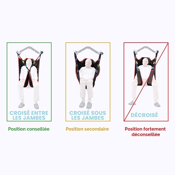 Sangle en U enveloppante pour soulève-malade