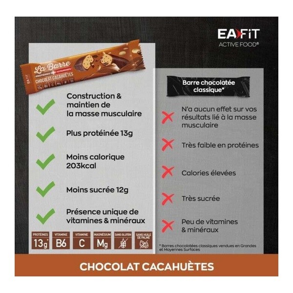 Eafit barre protéines + vitamines chocolat cacahuètes