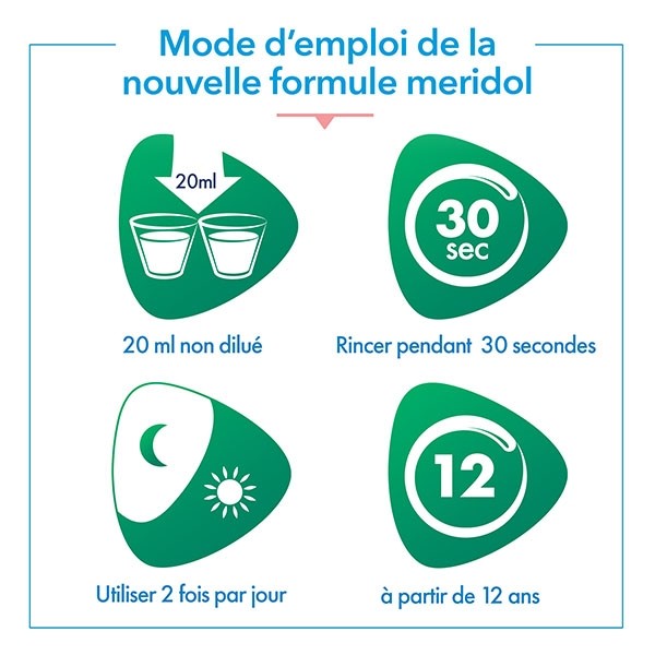 Méridol protection gencives et haleine fraîche Bain de bouche