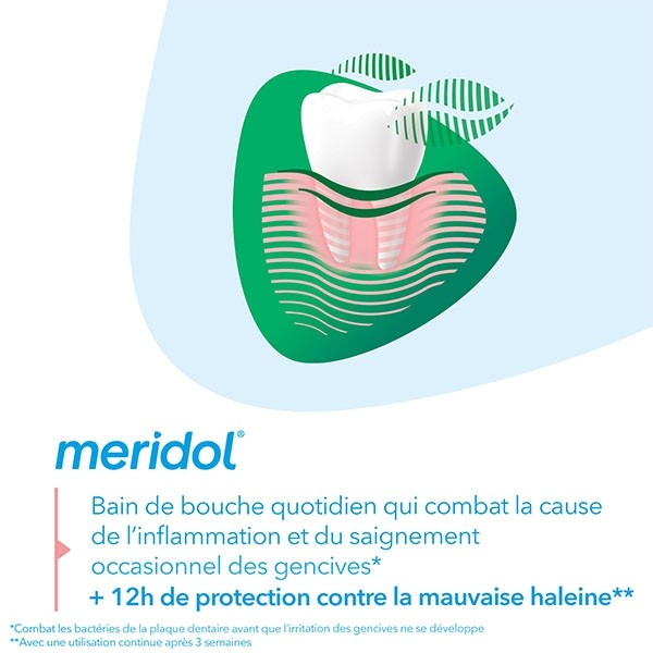 Méridol protection gencives et haleine fraîche Bain de bouche
