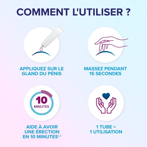 Eroxon Stimgel gel stimulant en unidoses