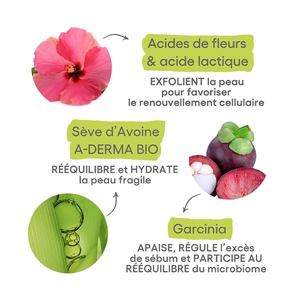 A Derma Biology AC Night Peel Sérum Peau Neuve