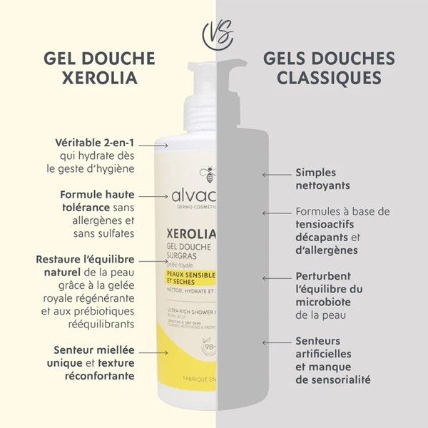 Alvadiem Xerolia Gel Douche Surgras