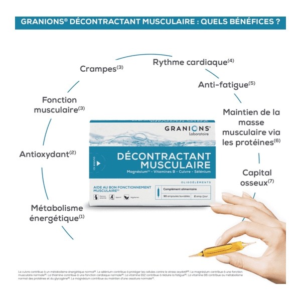 Granions Décontractant Musculaire ampoules