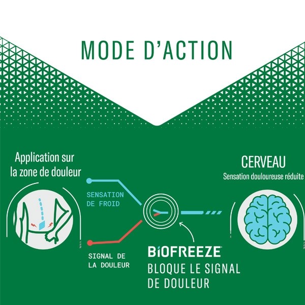 Biofreeze Spray antalgique