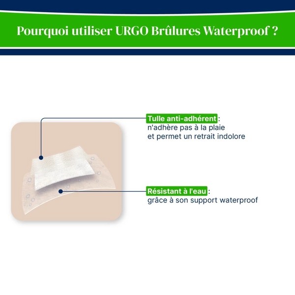 Urgo Brûlures Pansements Waterproof