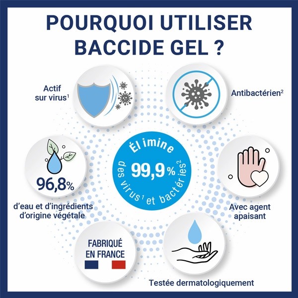 Baccide gel hydroalcoolique mains sans rinçage L'original