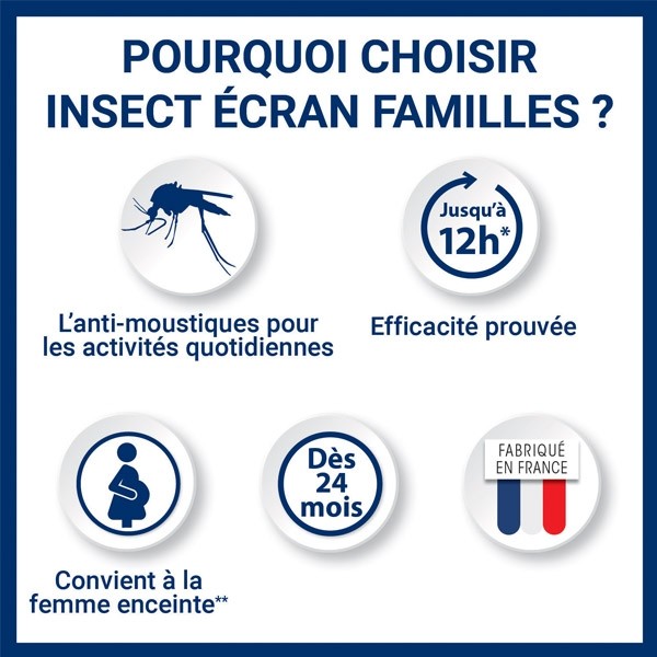 Insect Ecran Familles répulsif