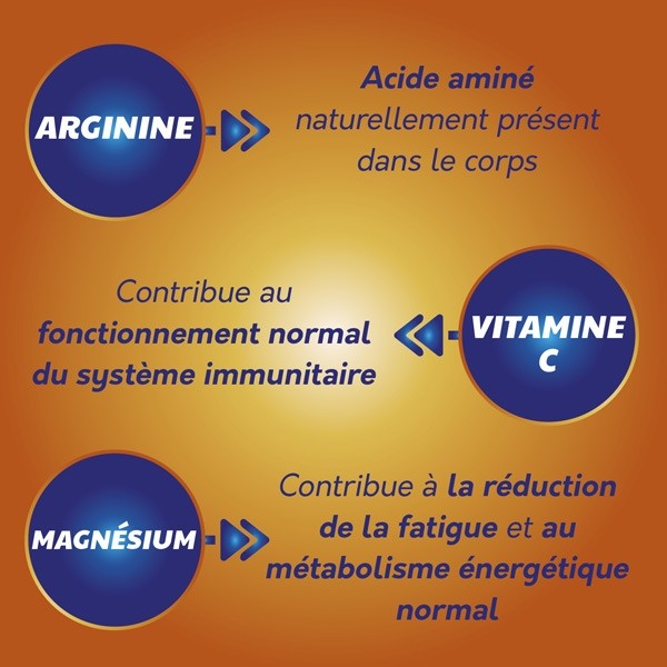 Sargenor Plus comprimés effervescents