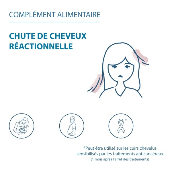 Anacaps reactiv gélules