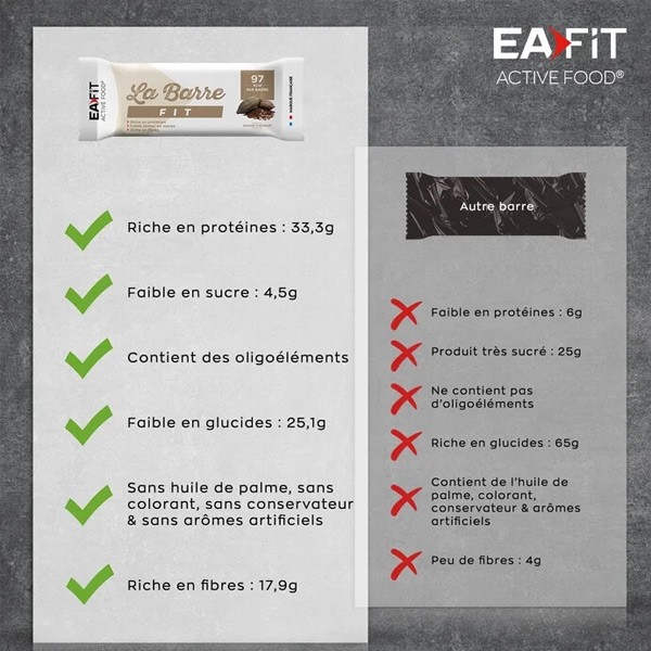 Eafit barre Fit Chocolat