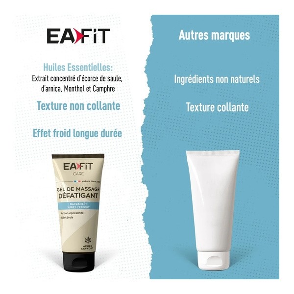 Eafit Care gel de massage défatigant