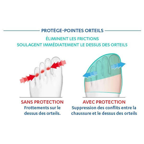 Epitact Protège pointes orteils