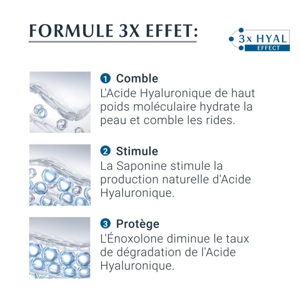 Eucerin Hyaluron Filler + 3x effect soin de jour SPF 15