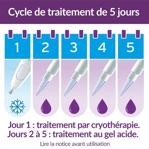 Excilor verrues Duo Power