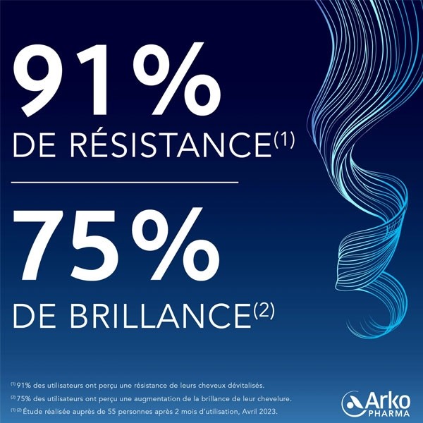 Forcapil Anti-chute gummies