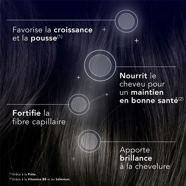 Forcapil Croissance gummies
