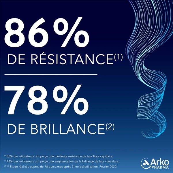 Forcapil Croissance gummies