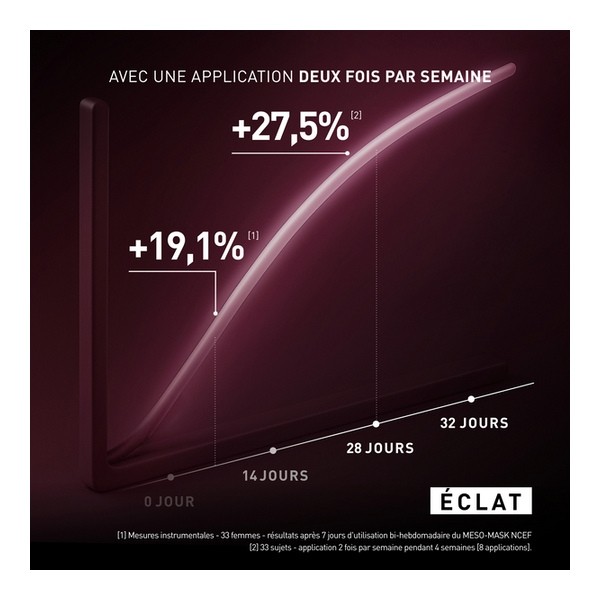 Filorga Meso mask NCEF masque revitalisant