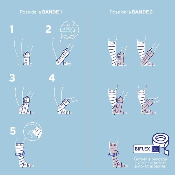 Thuasne Kit Biflex Short Stretch