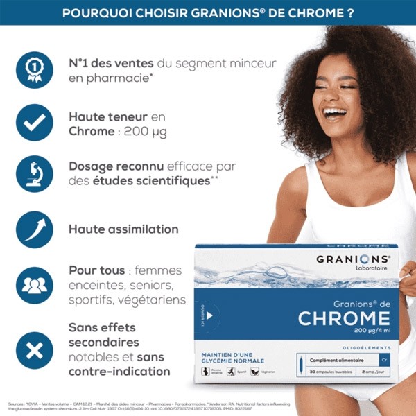 Granions chrome 200 µg ampoules