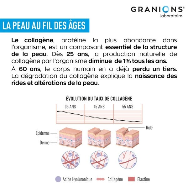 Granions Collagène+ anti-âge SublimLift unidoses