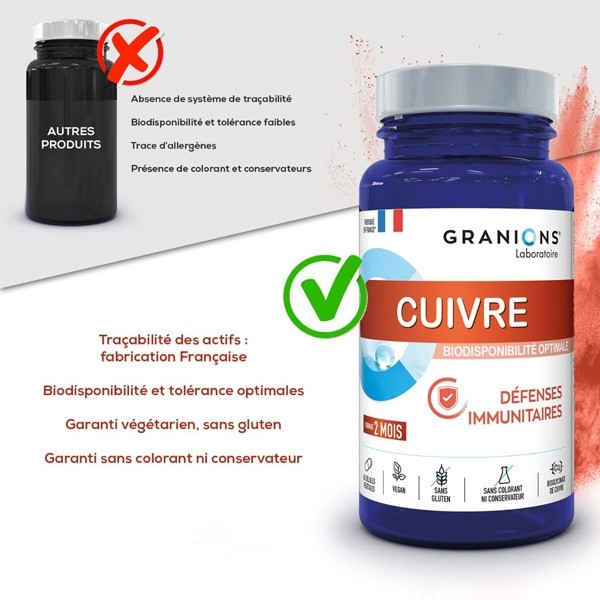 Granions Cuivre gélules