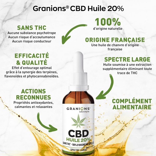 Granions Huile CBD 20 % gouttes