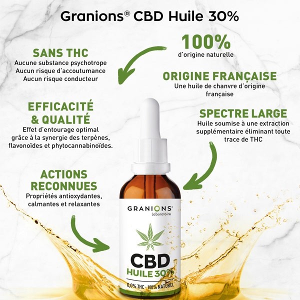 Granions Huile CBD 30 % gouttes
