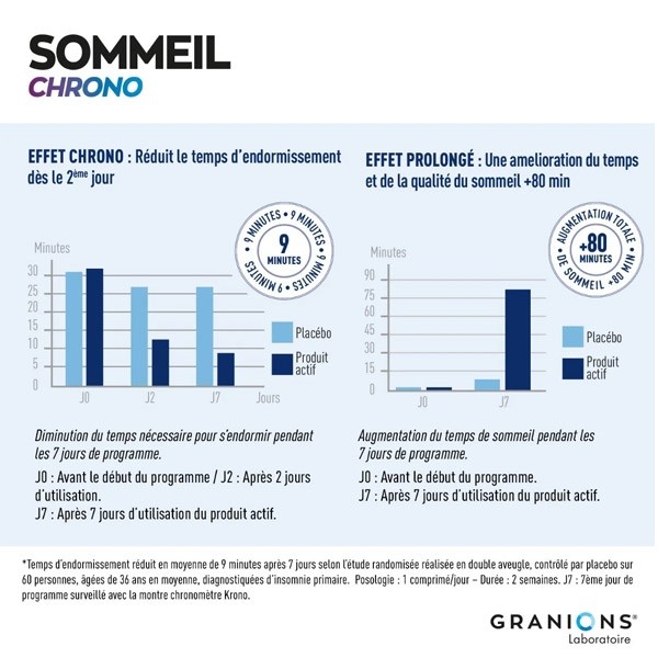 Granions Sommeil Chrono comprimés