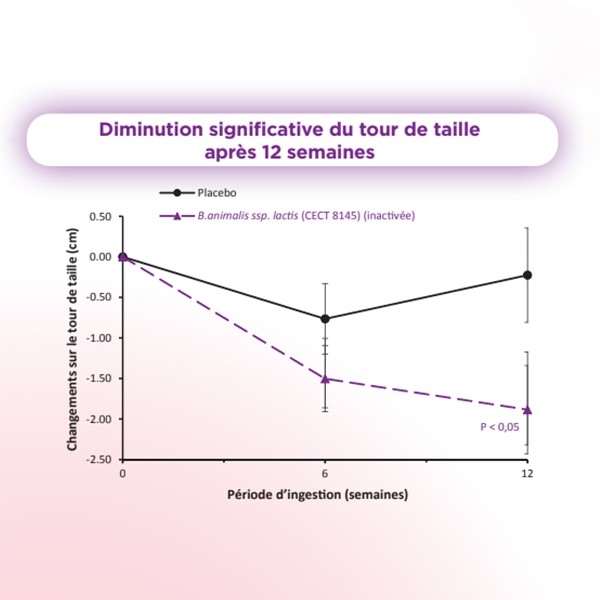 Gynositol Plus postbiotique sachets