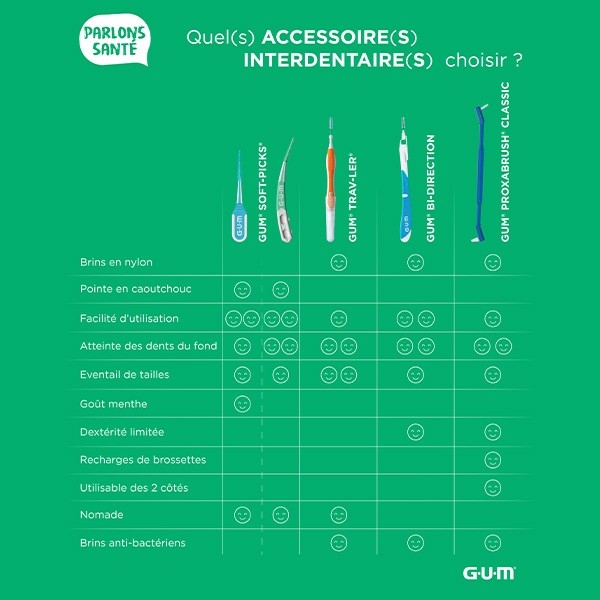 Gum Soft-Picks Pro bâtonnets interdentaires