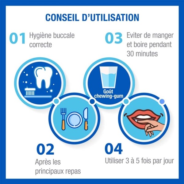 Hyalugel Ado gel buccal