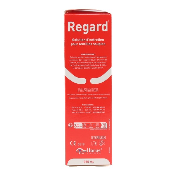 Regard solution multifonctions