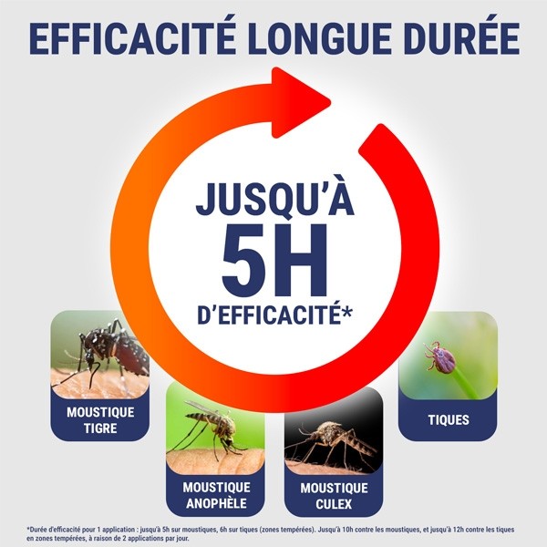 Insect Ecran Actif végétal Brume anti-moustiques