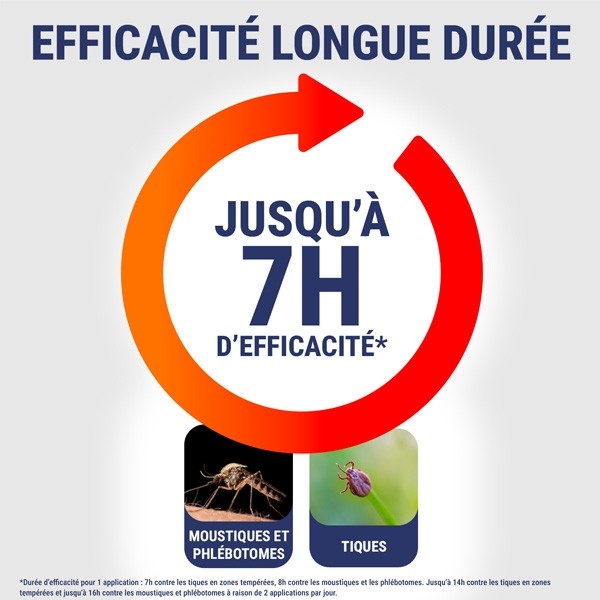 Insect Écran Lotion répulsive Anti-Tiques Spray