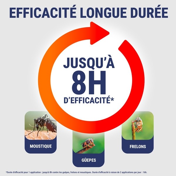 Insect Ecran Moustiques, Guêpes et Frelons